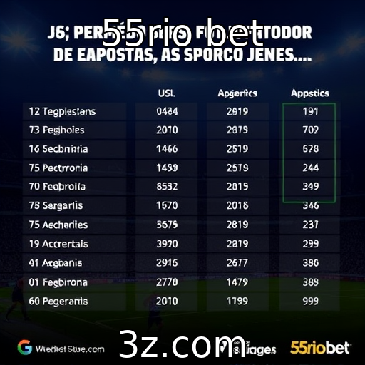 Perfis dos jogadores em sites de apostas